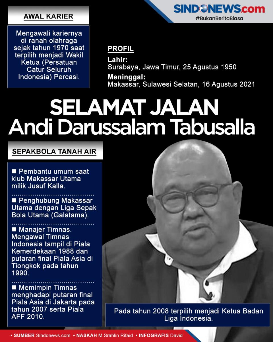 Mantan Manajer Timnas,...