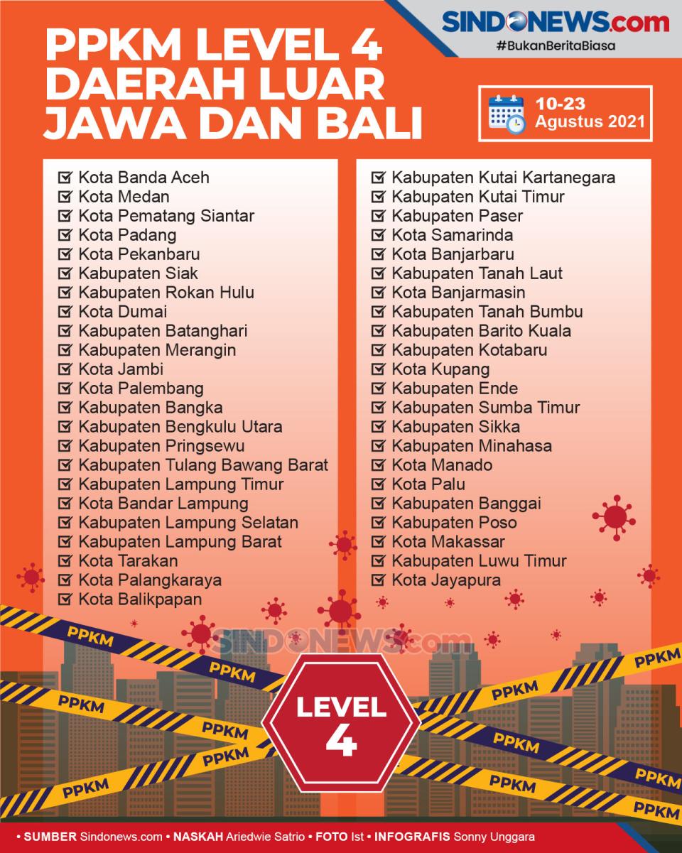 Daftar Daerah Luar Jawa...