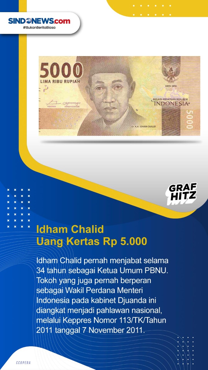 Daftar Pahlawan yang...