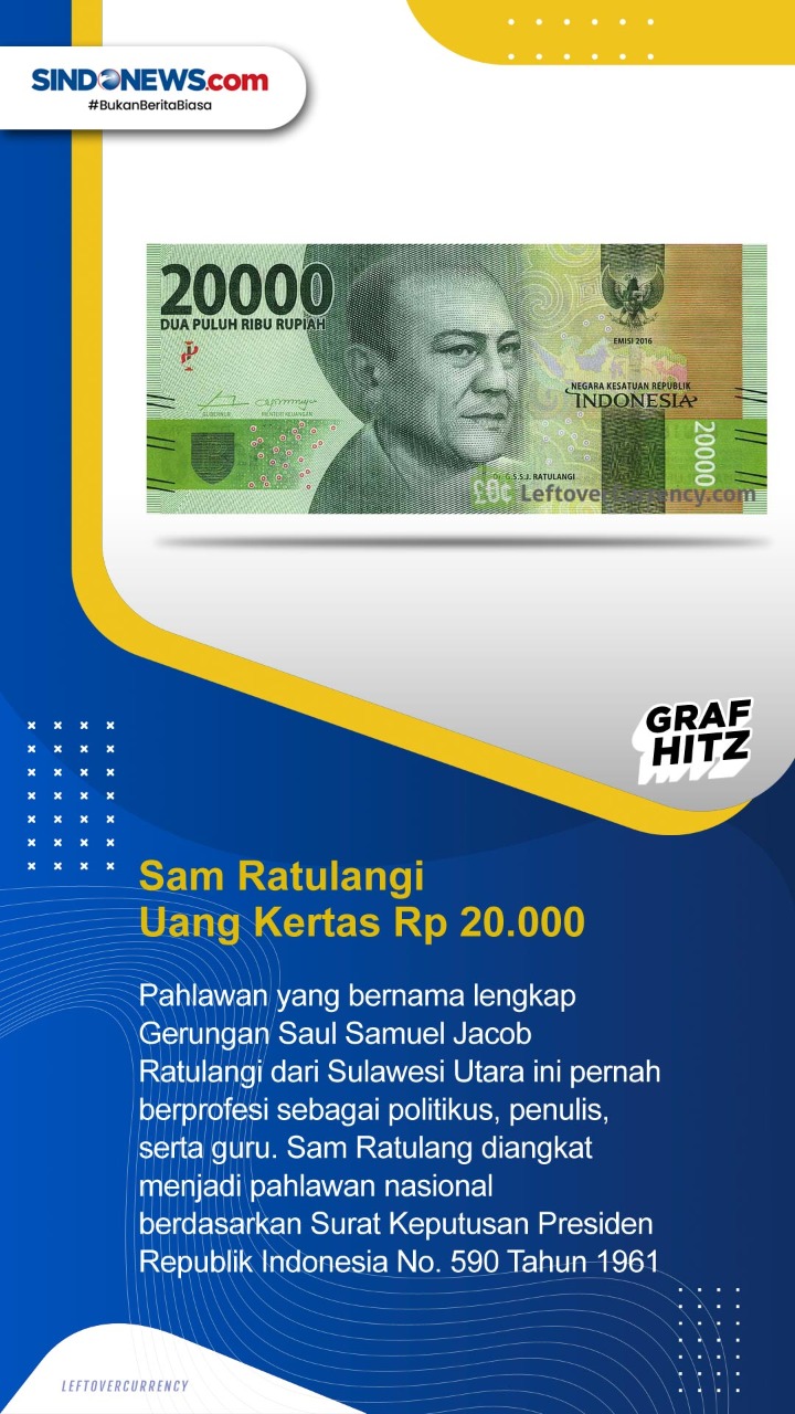 Daftar Pahlawan yang...