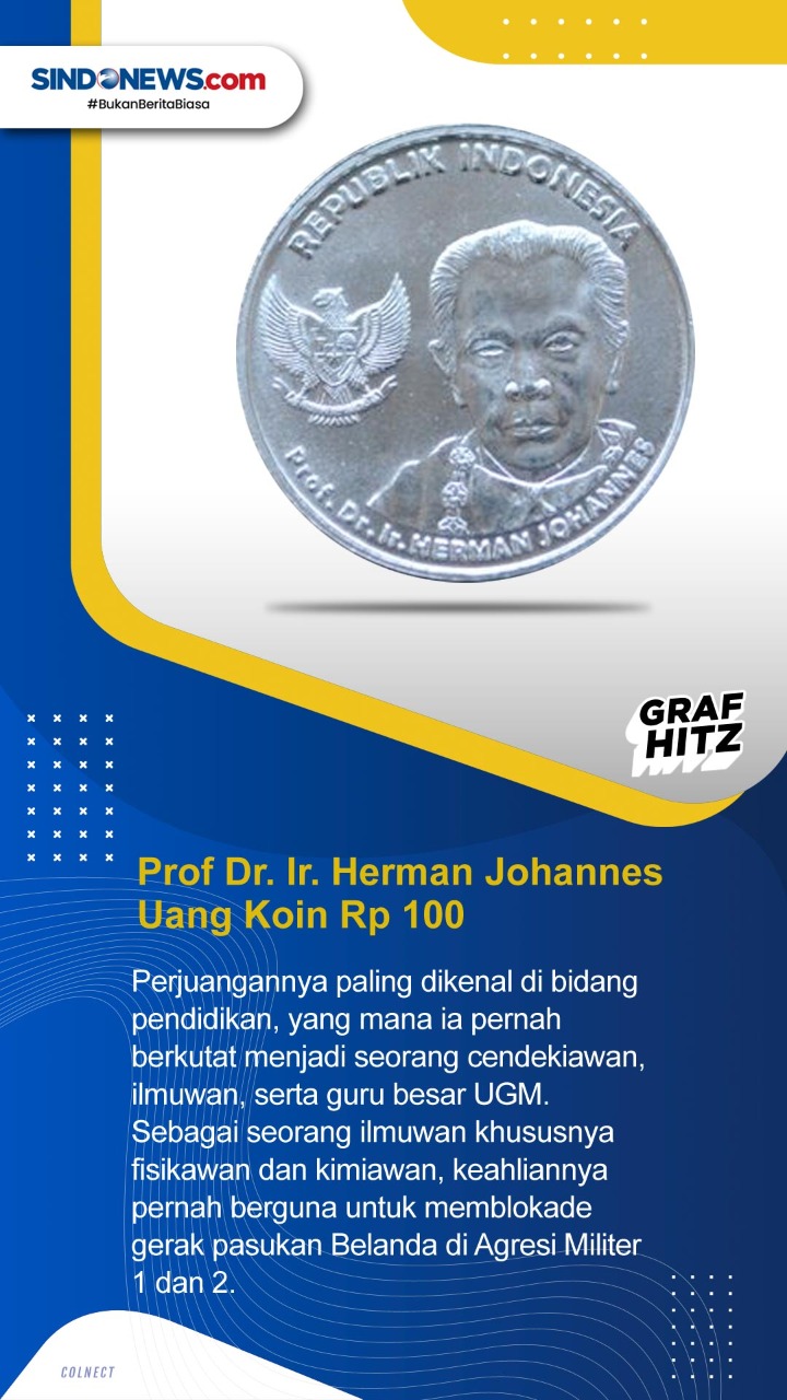 Daftar Pahlawan yang...