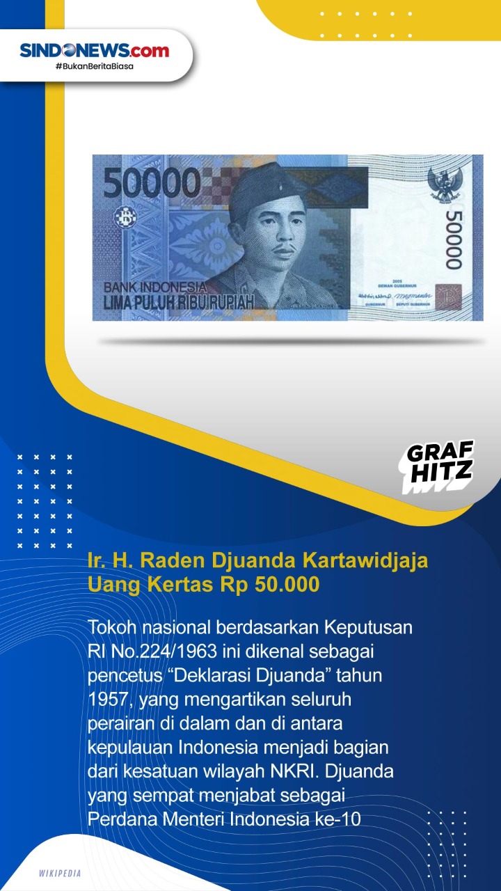 Daftar Pahlawan yang...