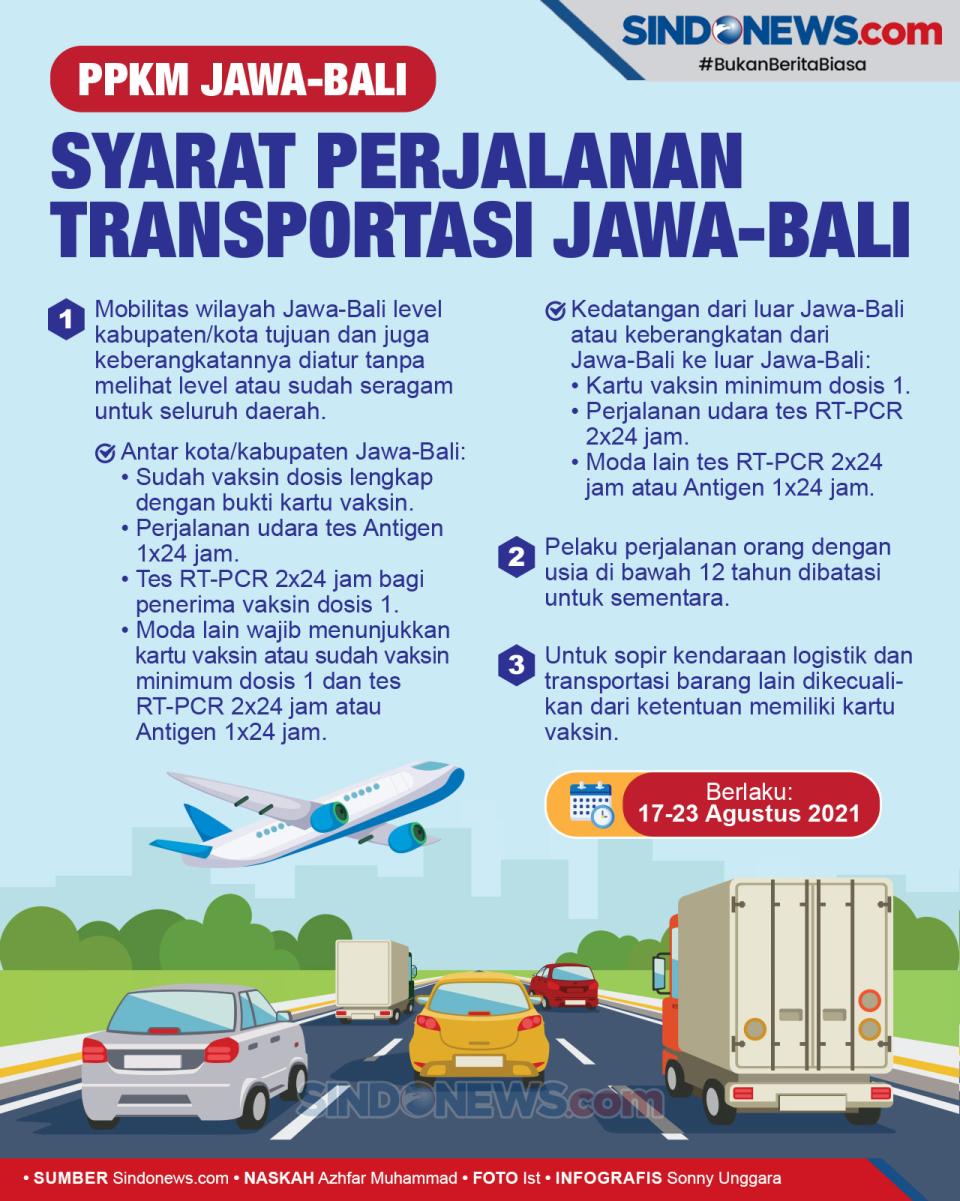 Syarat Perjalanan Transportasi...