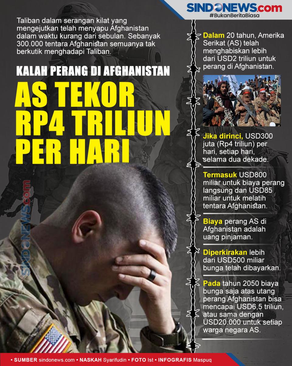 Selama 20 Tahun di Afghanistan,...