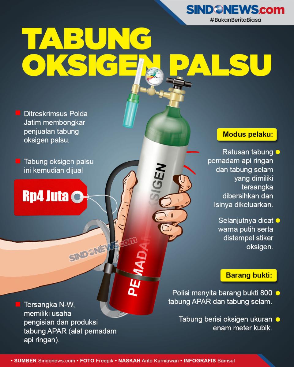 Polisi Bongkar Pembuat...