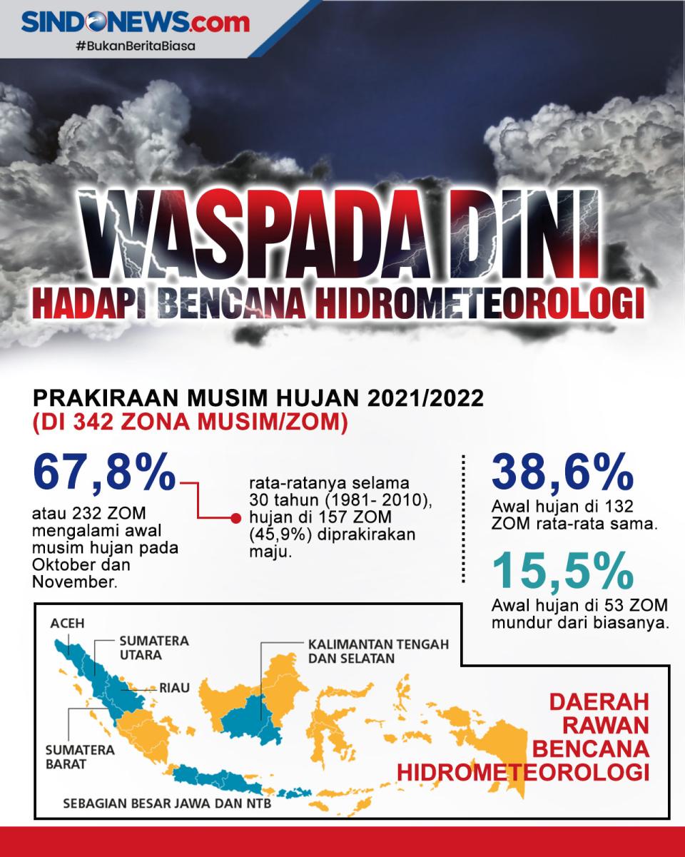 Waspada, Bencana Hidrometeorologi...