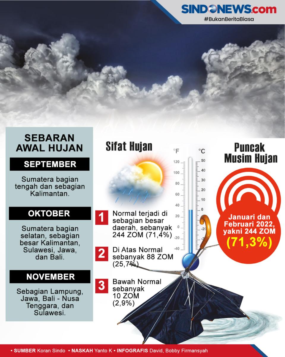 Waspada, Bencana Hidrometeorologi...