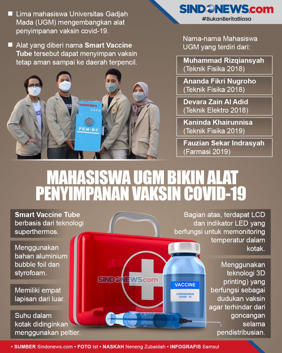Mahasiswa UGM Bikin...