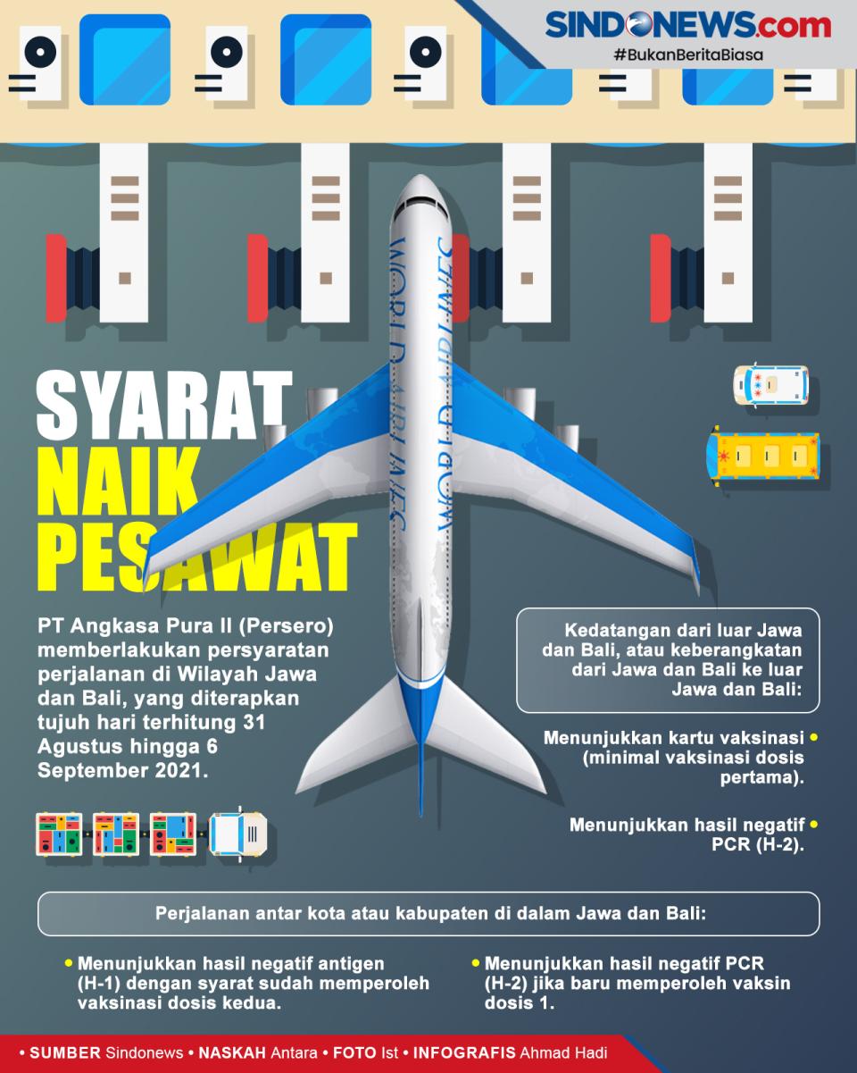 Syarat Naik Pesawat,...