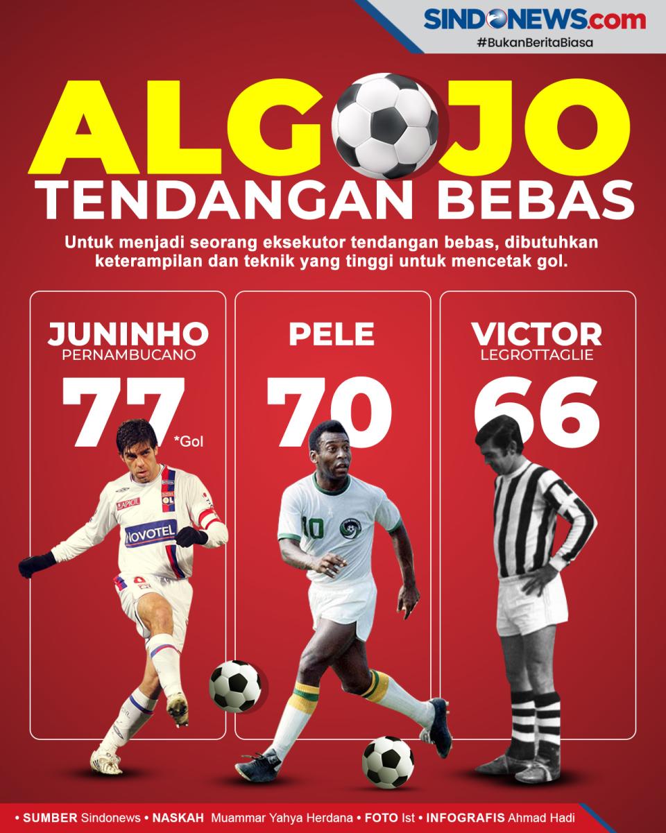 3 Algojo Tendangan Bebas...
