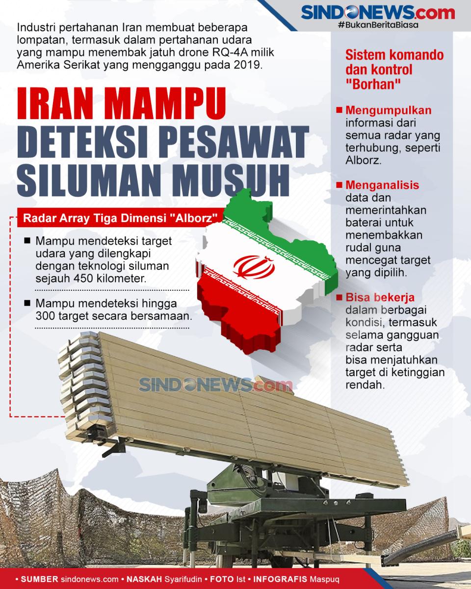 Canggih, Senjata Iran...