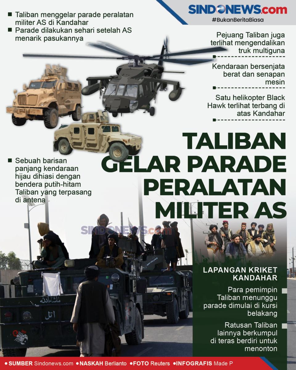 Taliban Gelar Parade...