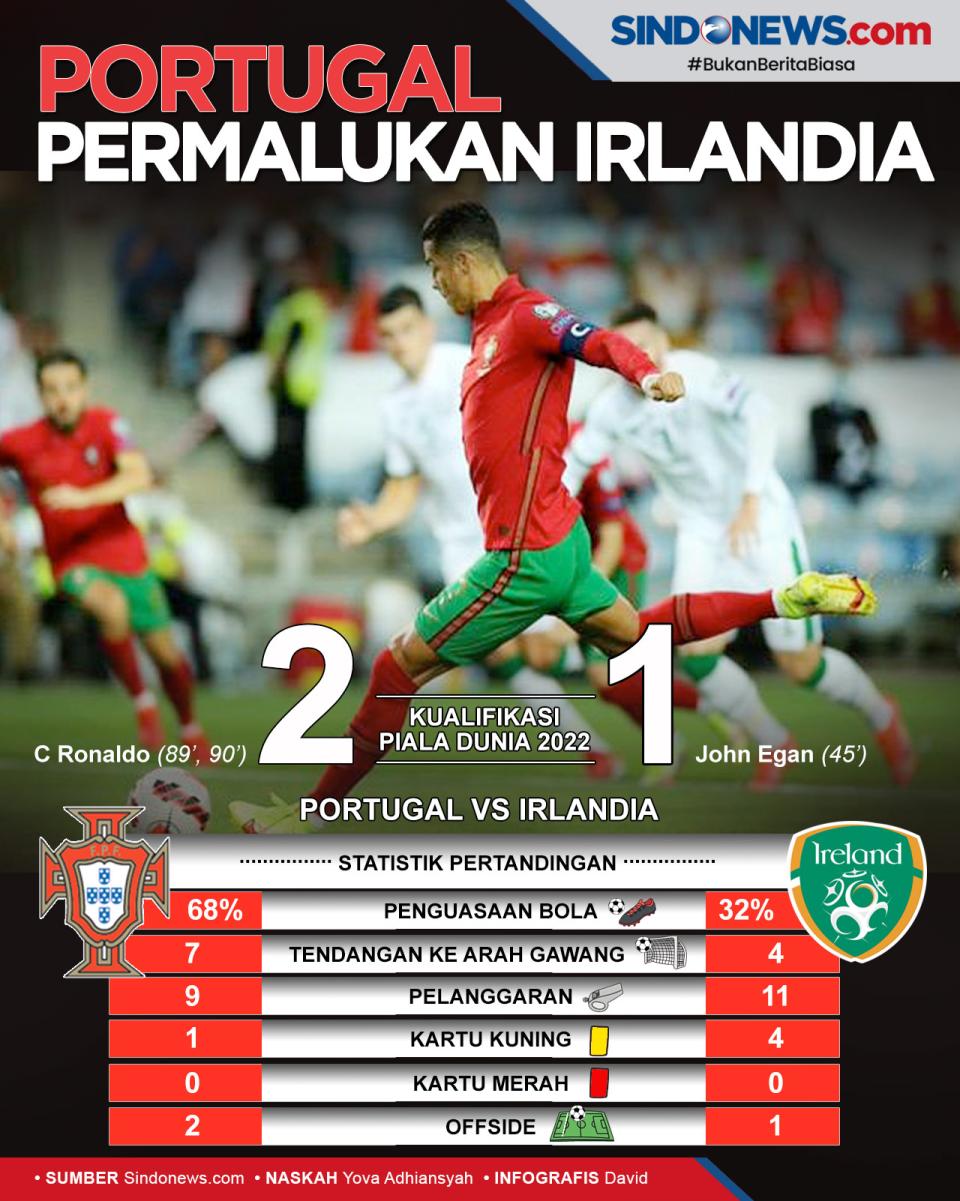 Kualifikasi Piala Dunia...