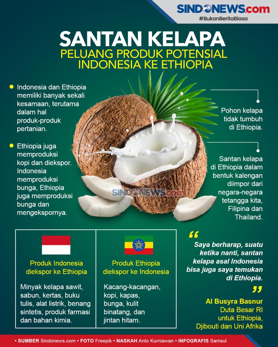 Santan Kelapa Jadi Peluang...
