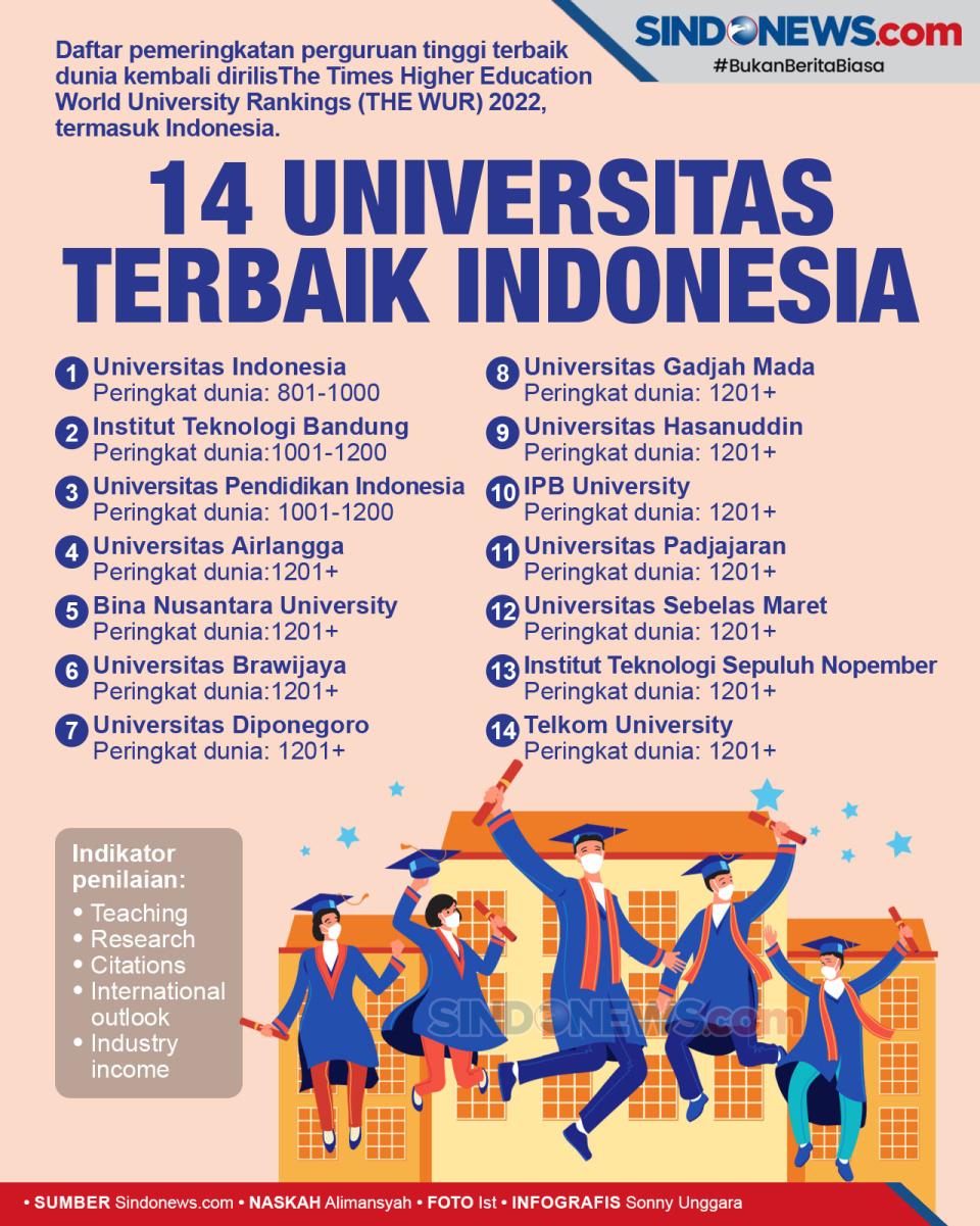 14 Universitas Terbaik...