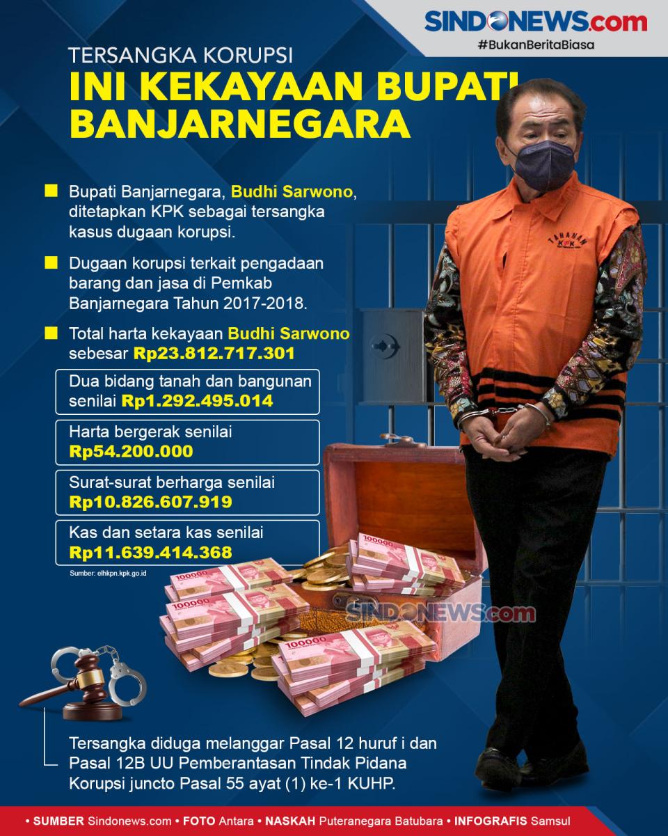 Tersangka Korupsi, ini...