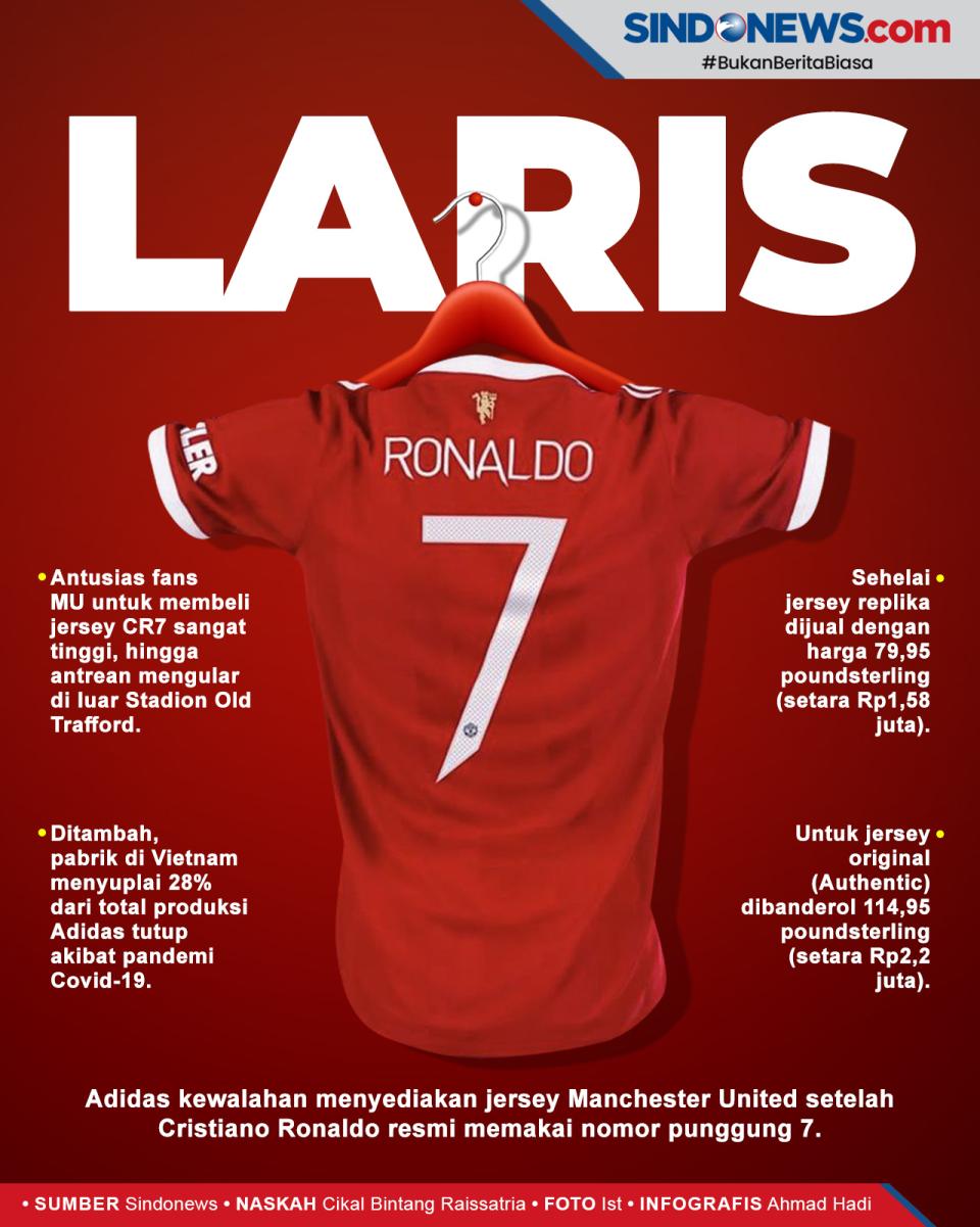 Banjir Permintaan, Adidas...