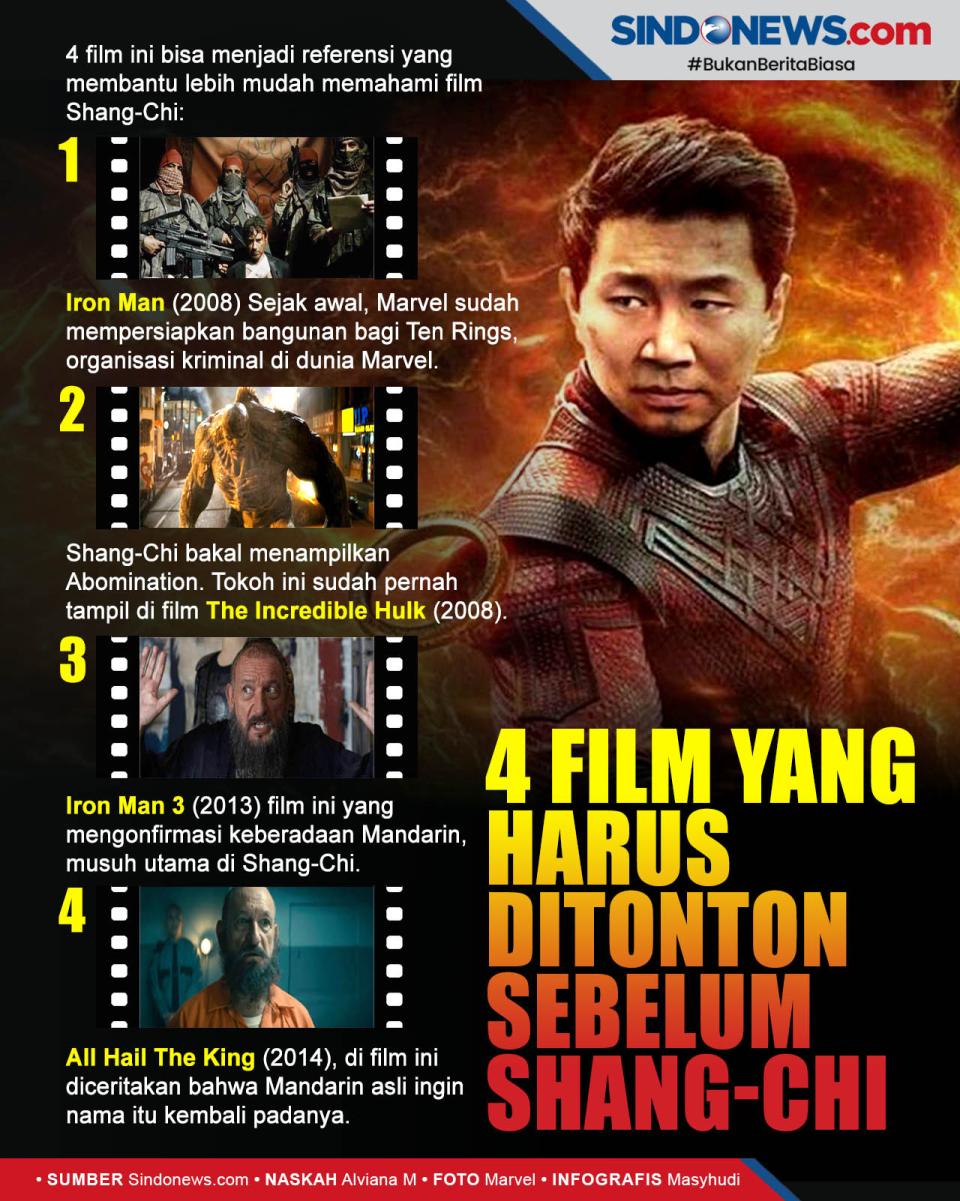 4 Film yang Harus Dilihat...