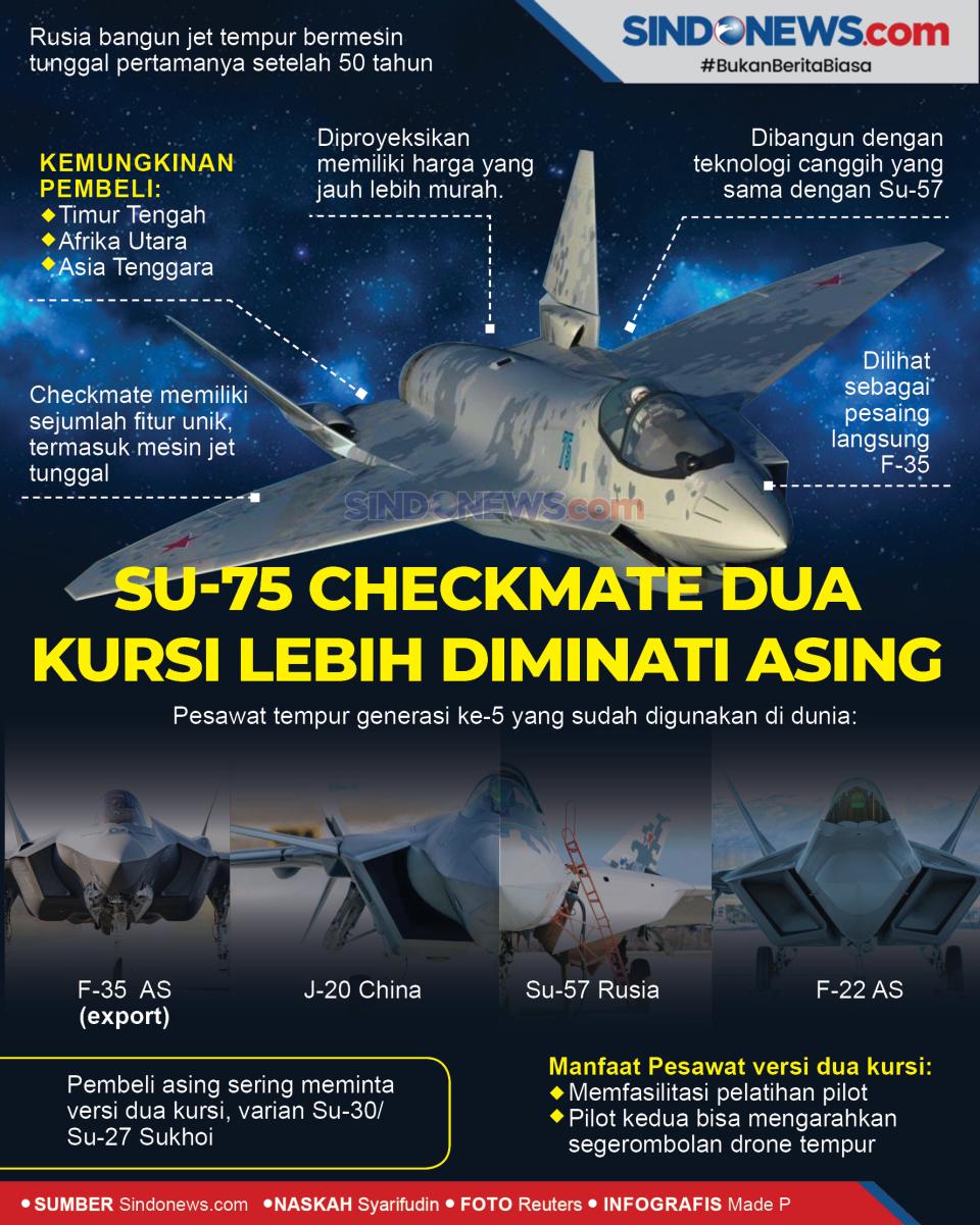 Jet Siluman Checkmate...