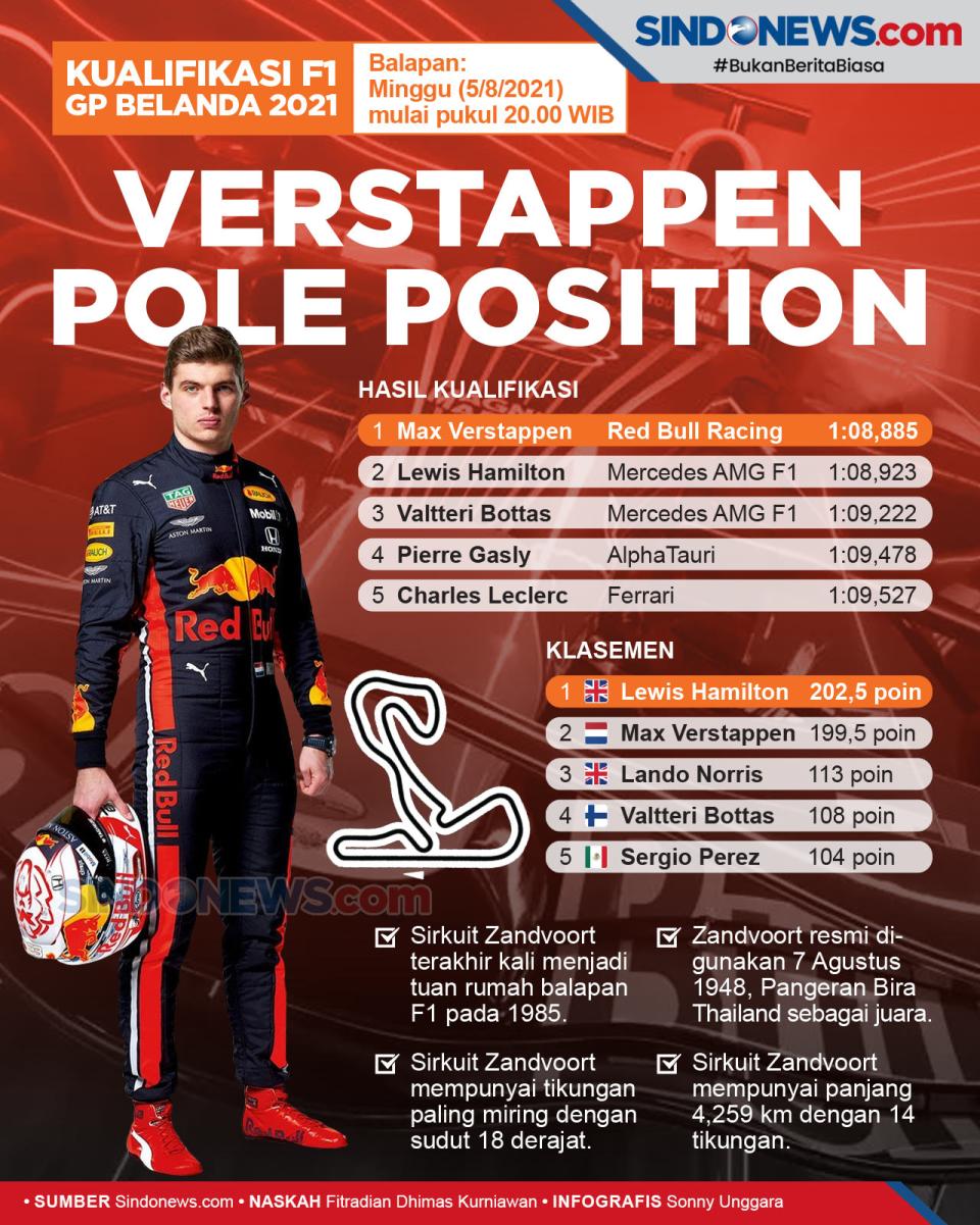 Kualifikasi F1 GP Belanda...