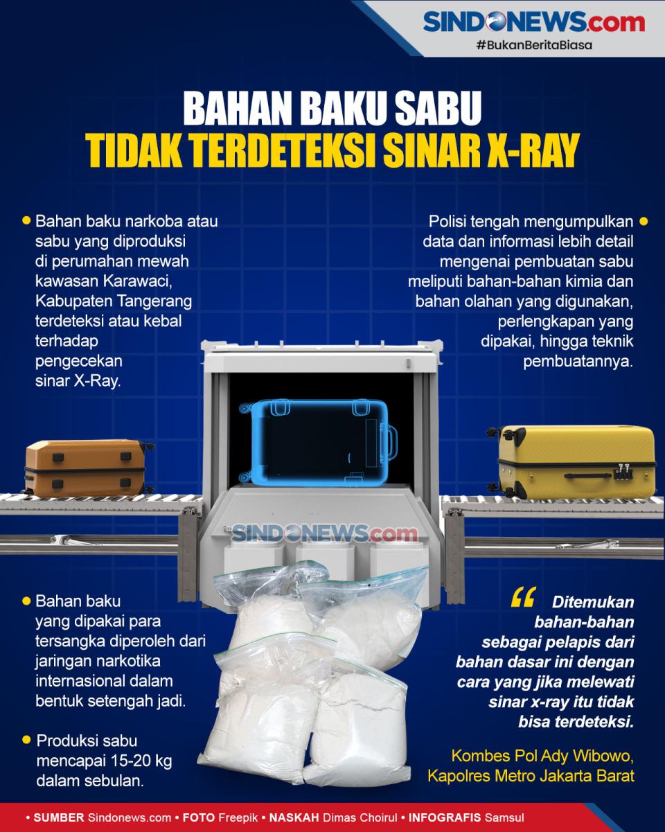 Polisi: Ada Pelapis...