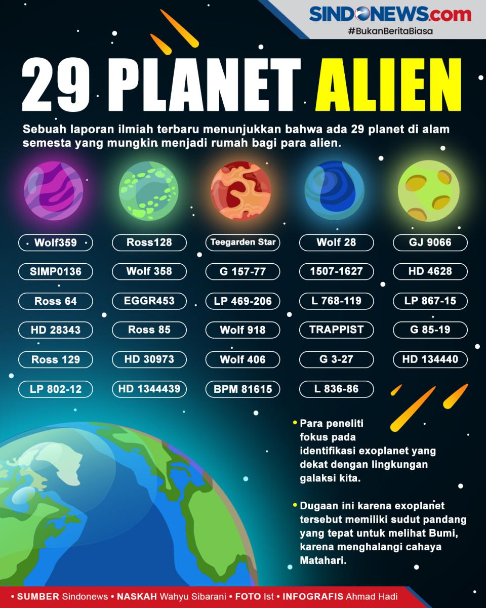 Alien di 29 Planet Mengintip...