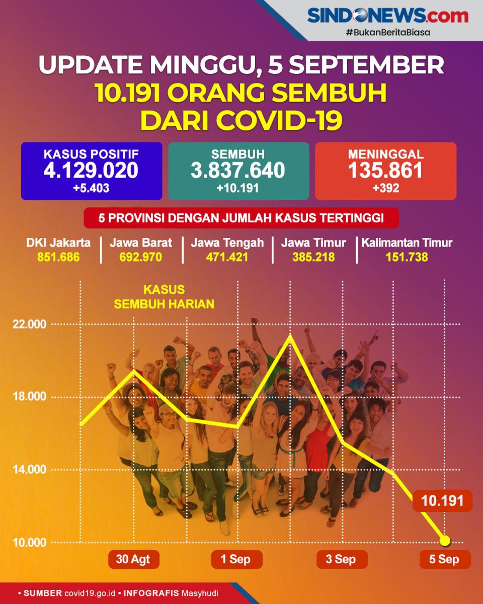 Update Minggu, 5 September...