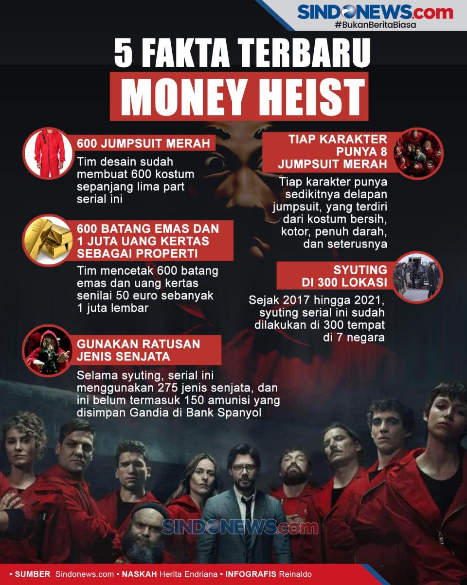 Lima Fakta Terbaru tentang...