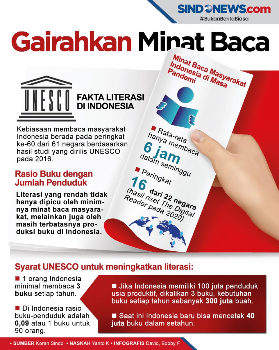 Minat Baca Masyarakat...