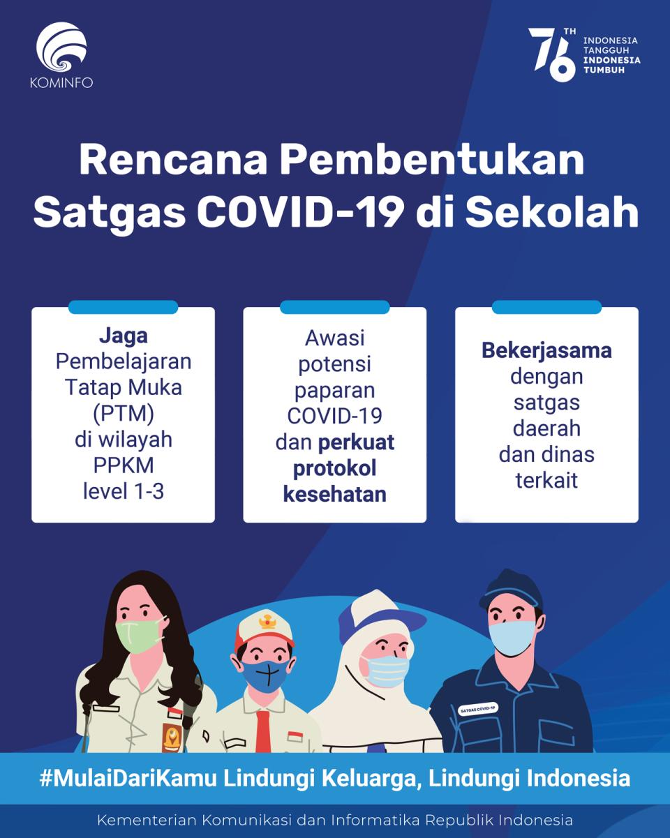 Rencana Pembentukan...