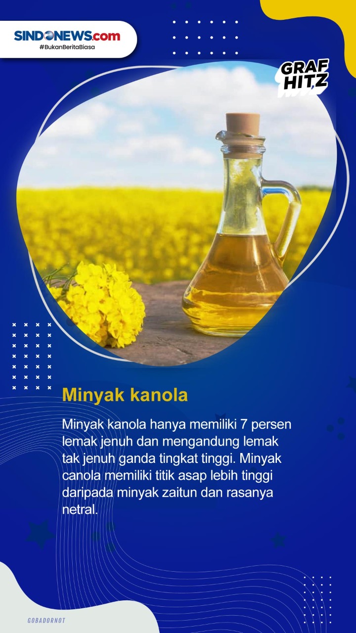 Delapan jenis Minyak...