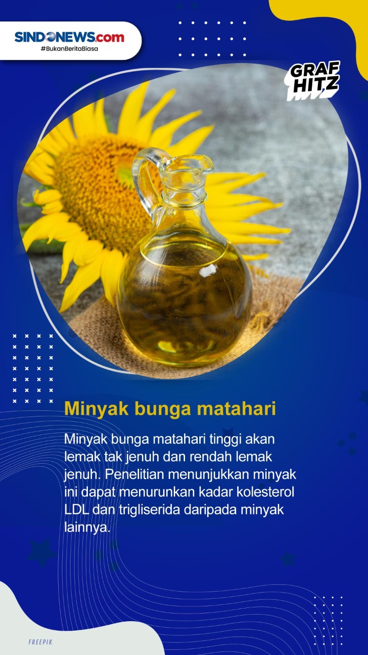 Delapan jenis Minyak...