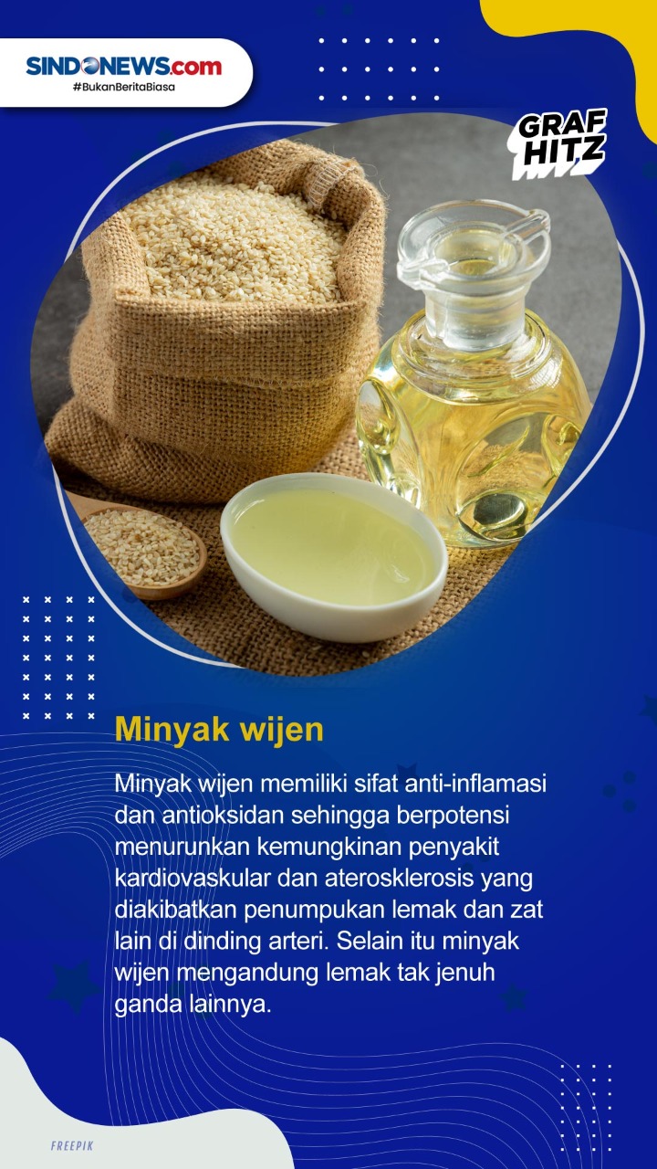 Delapan jenis Minyak...