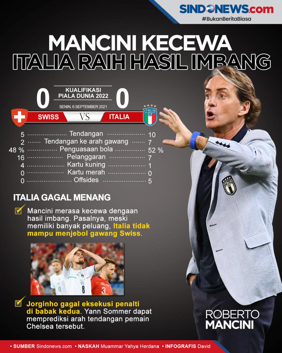 Roberto Mancini Kecewa...