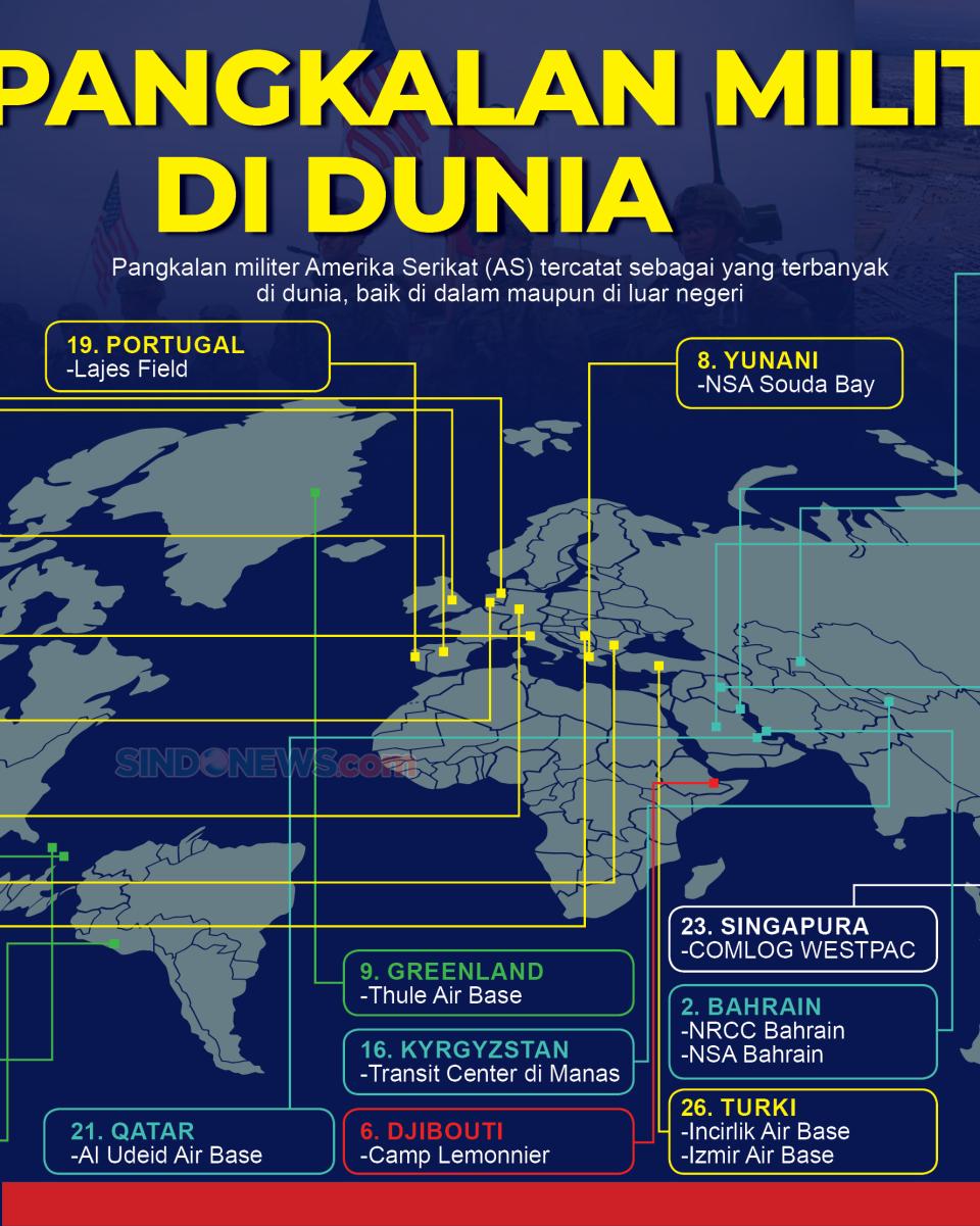 Daftar Keberadaan Pangkalan...