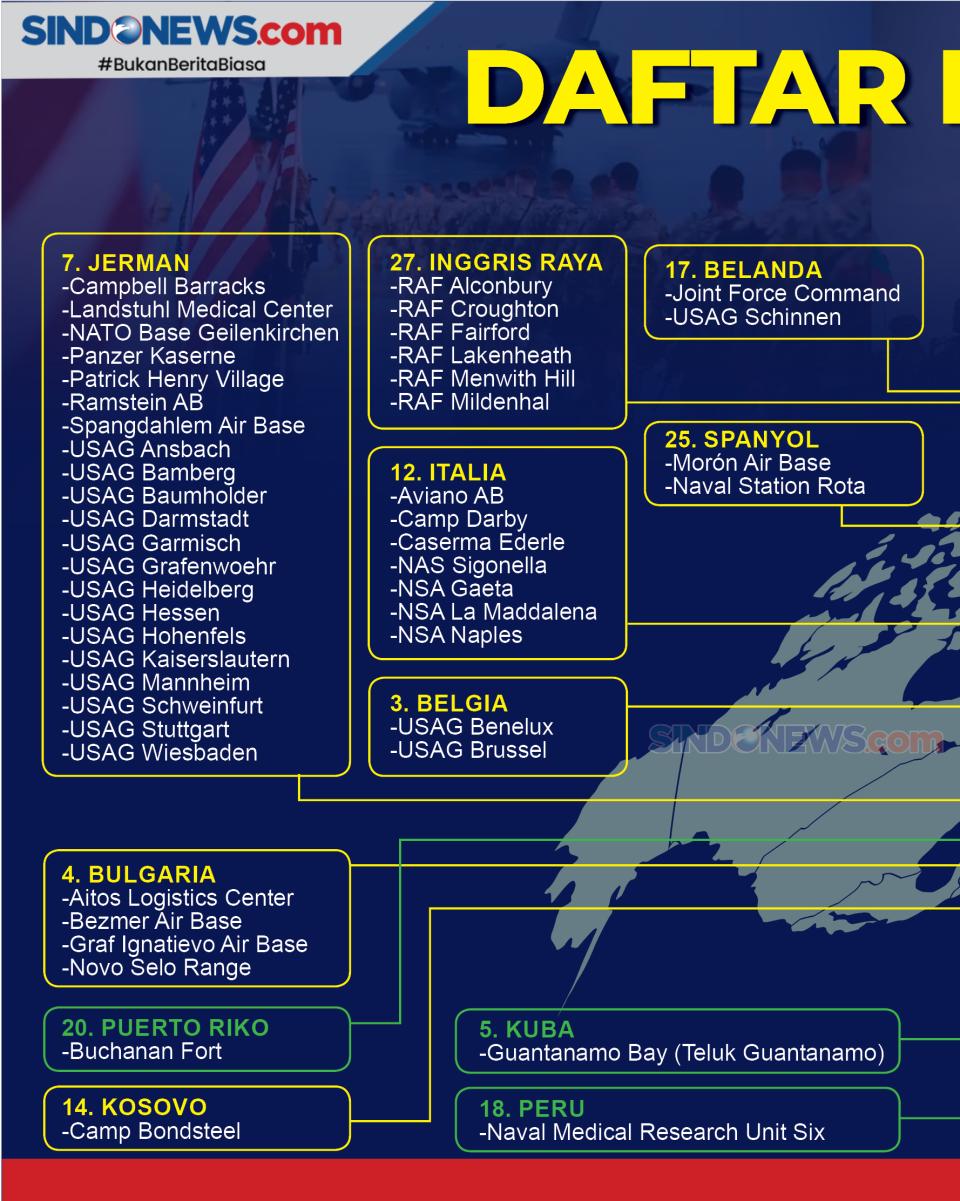 Daftar Keberadaan Pangkalan...