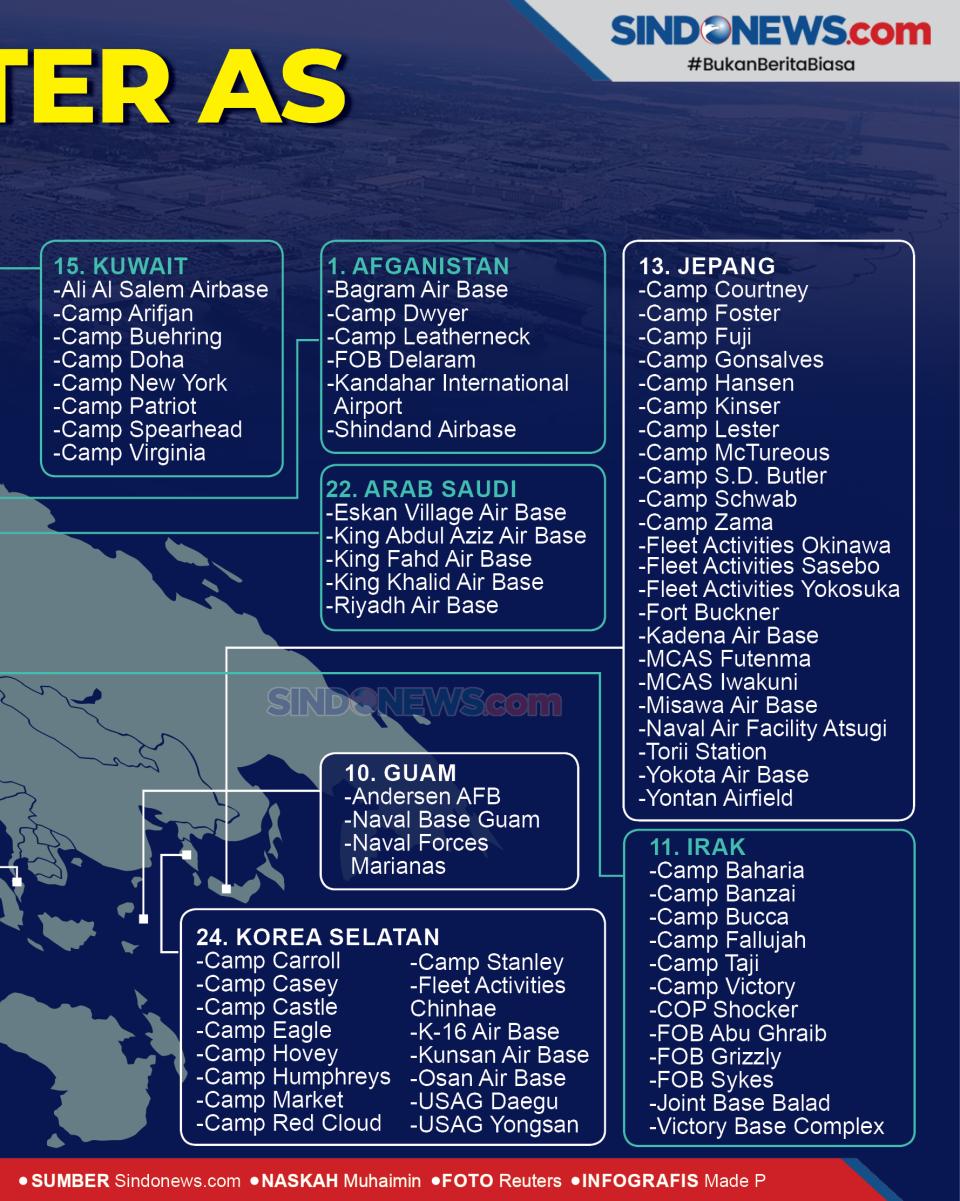 Daftar Keberadaan Pangkalan...