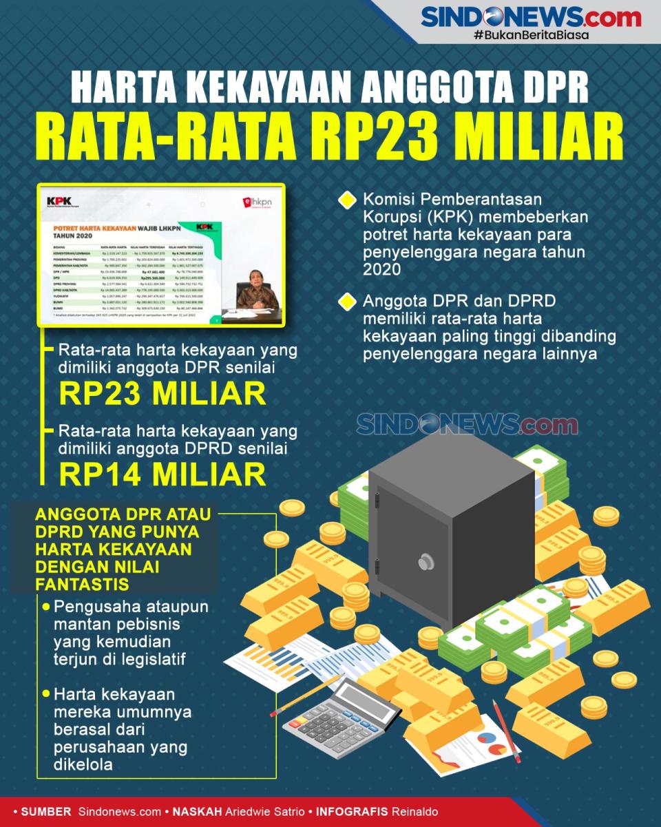 Harta Kekayaan Anggota...