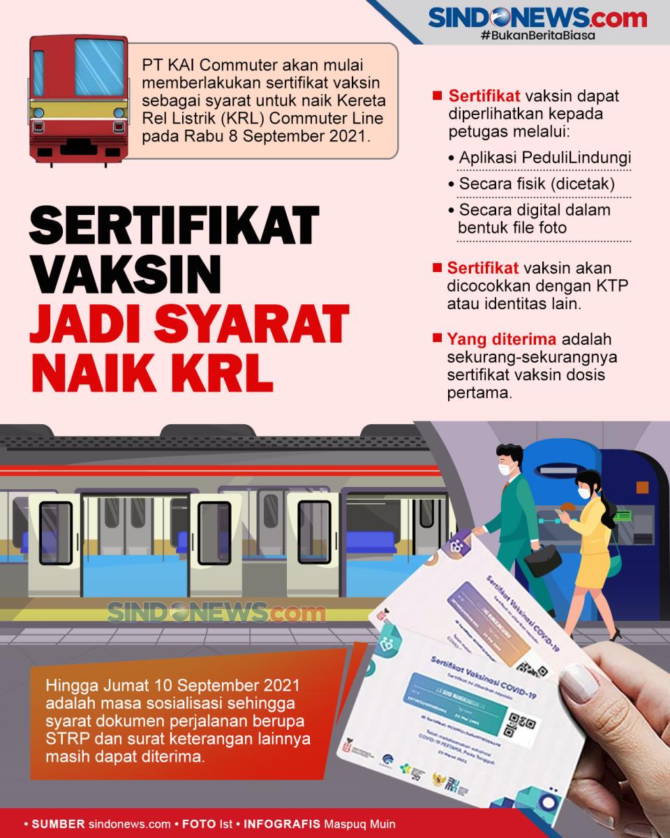 Sertifikat Vaksin Jadi...