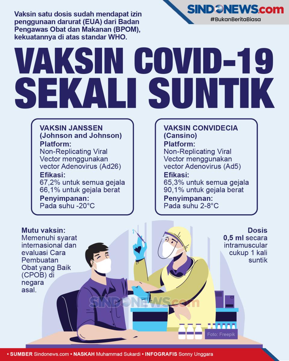 Ini Vaksin Hanya Sekali...