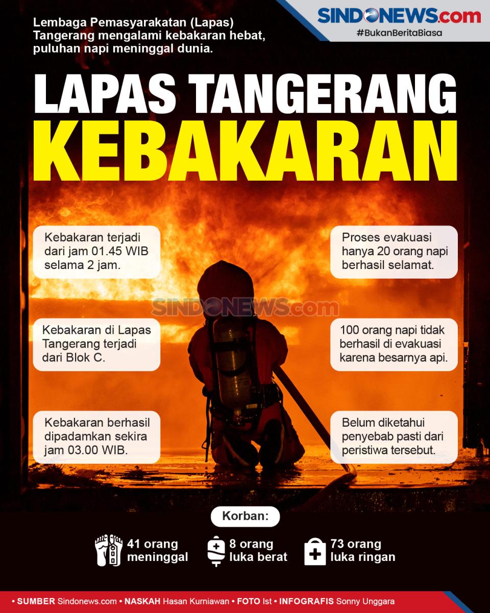 Lapas Tangerang Kebakaran,...