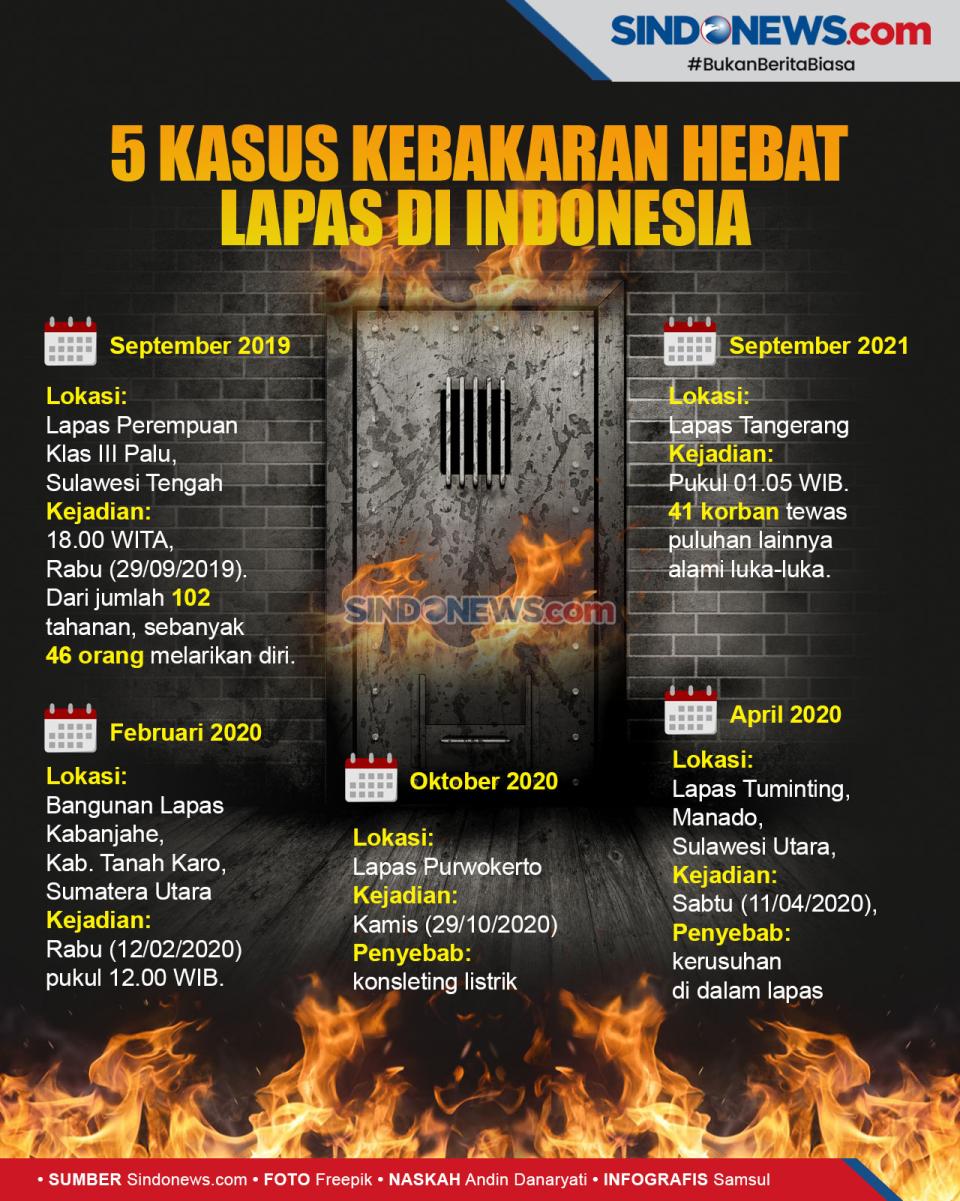 Berikut Lima Kasus Kebakaran...
