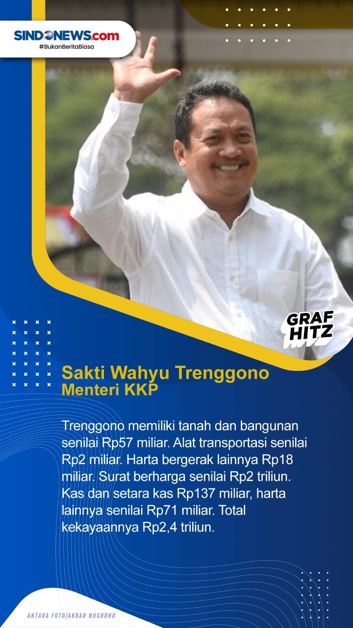 Deretan Pejabat Terkaya...