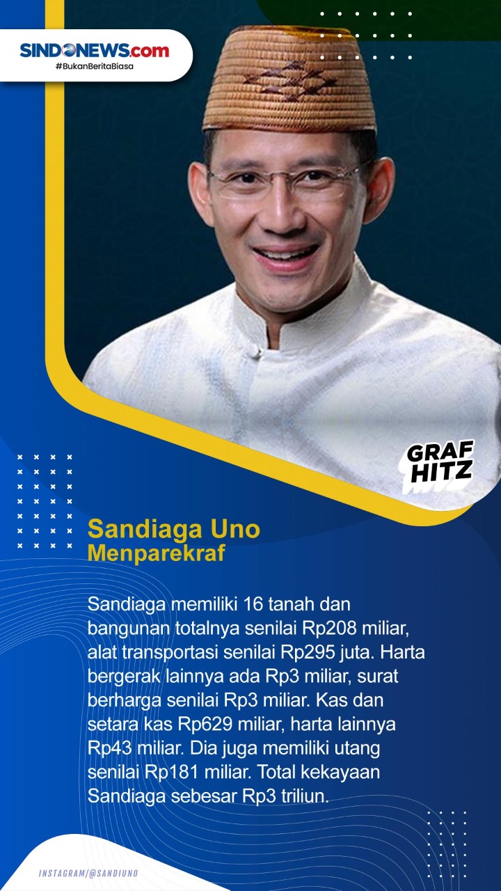 Deretan Pejabat Terkaya...