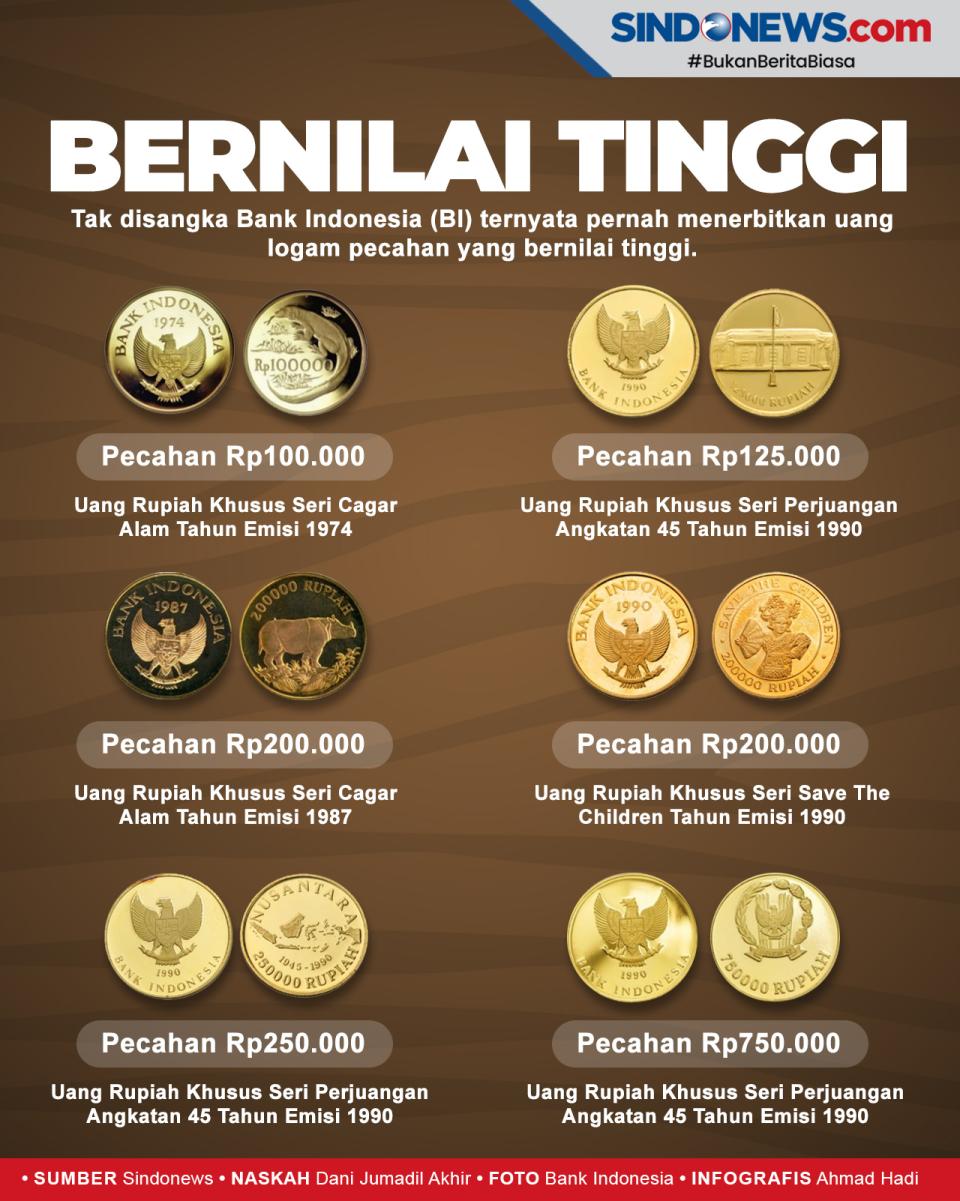 Ternyata BI Pernah Terbitkan...