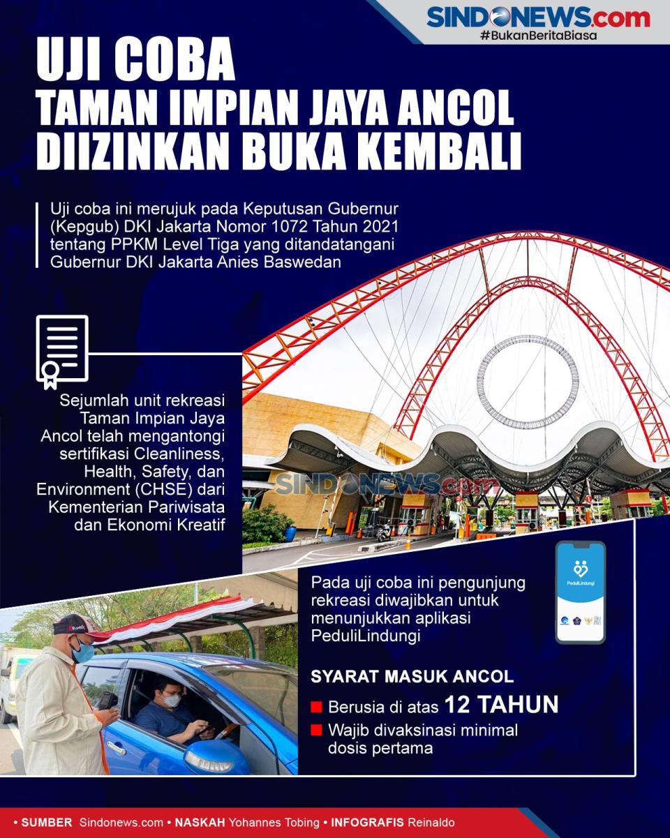 Uji Coba Taman Impian...