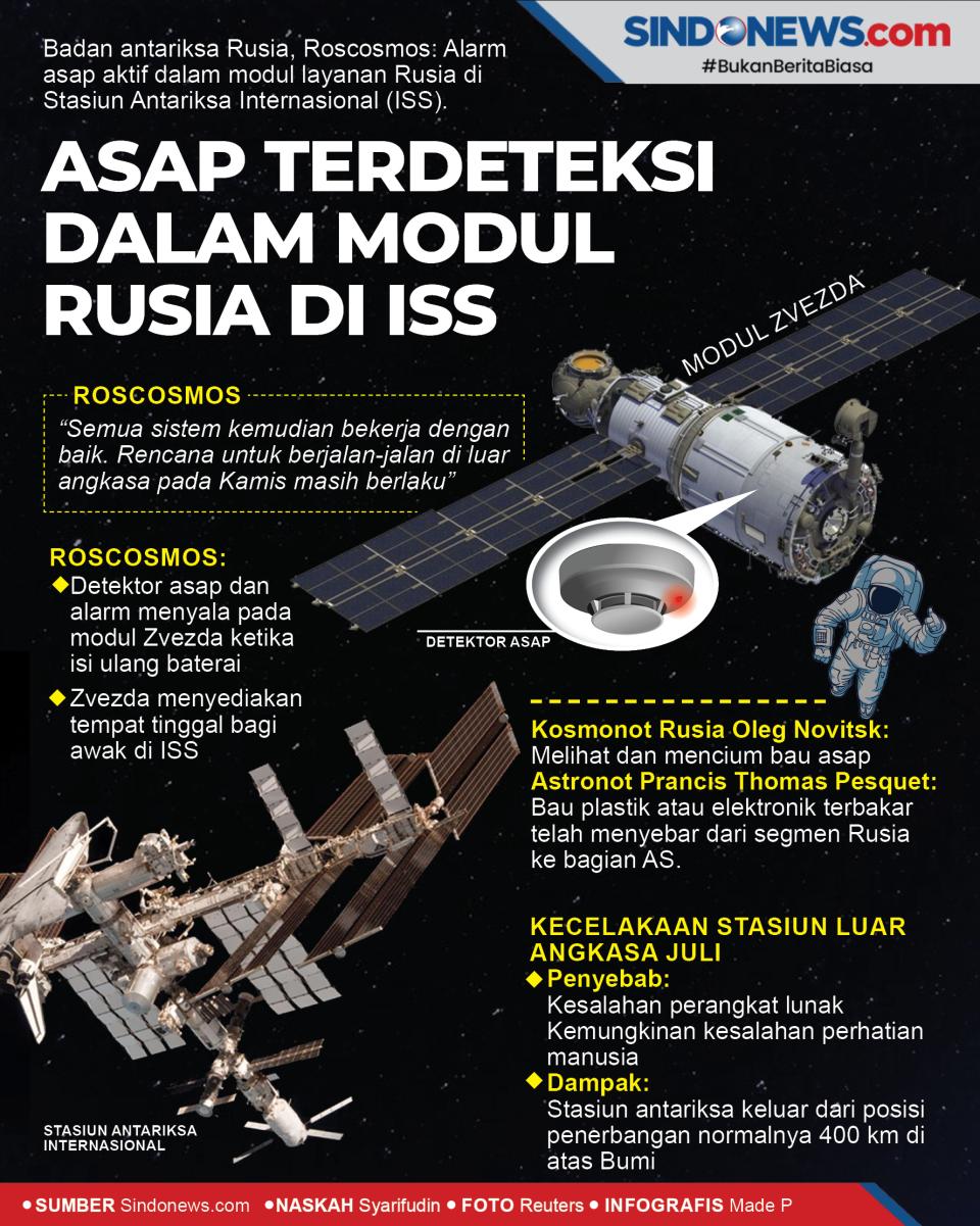 Asap Terdeteksi dalam...