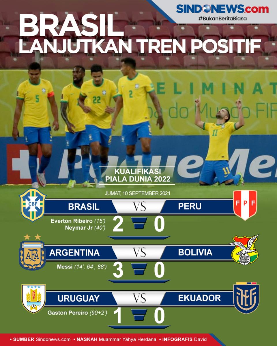 Kualifikasi Piala Dunia...