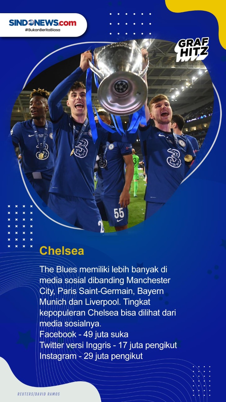 Lima Klub Sepak Bola...