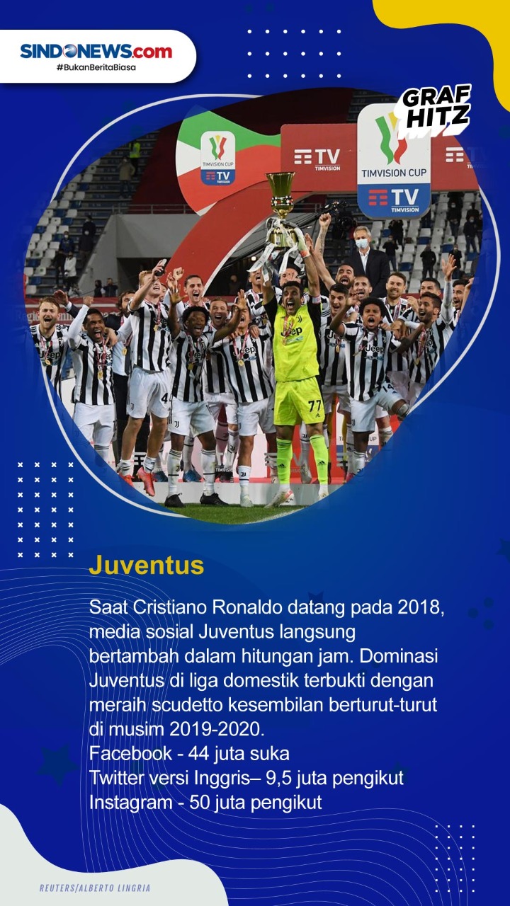 Lima Klub Sepak Bola...